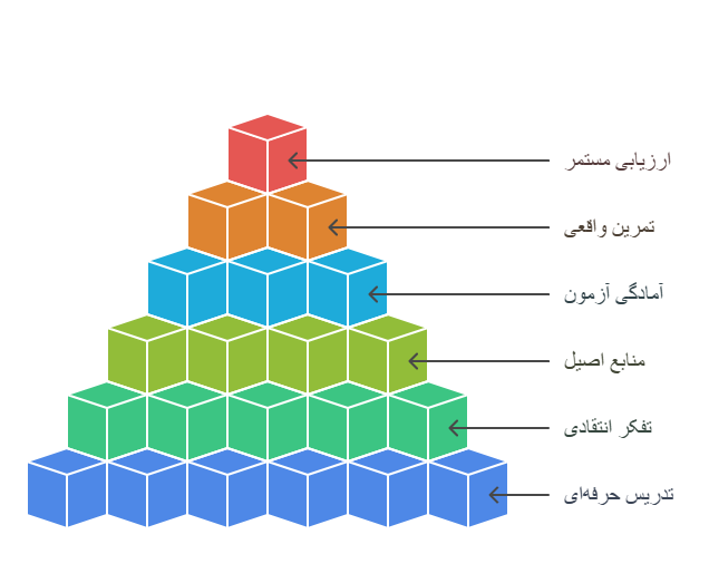 آموزش زبان فرانسه سطح c2
